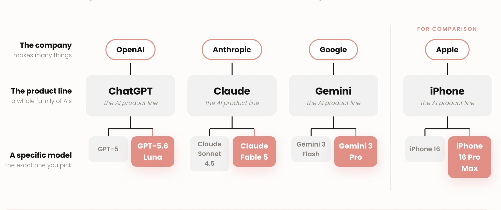 Explaining AI: What’s an AI Model?